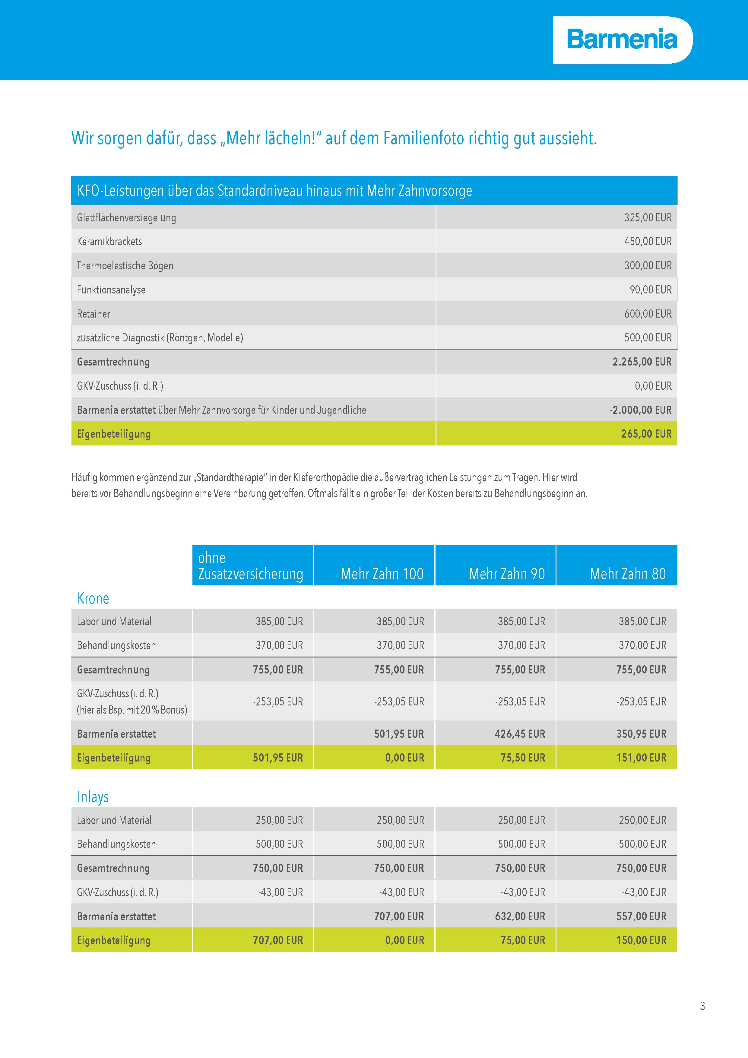 Produktchart   Mehr Zahn (dental) 3