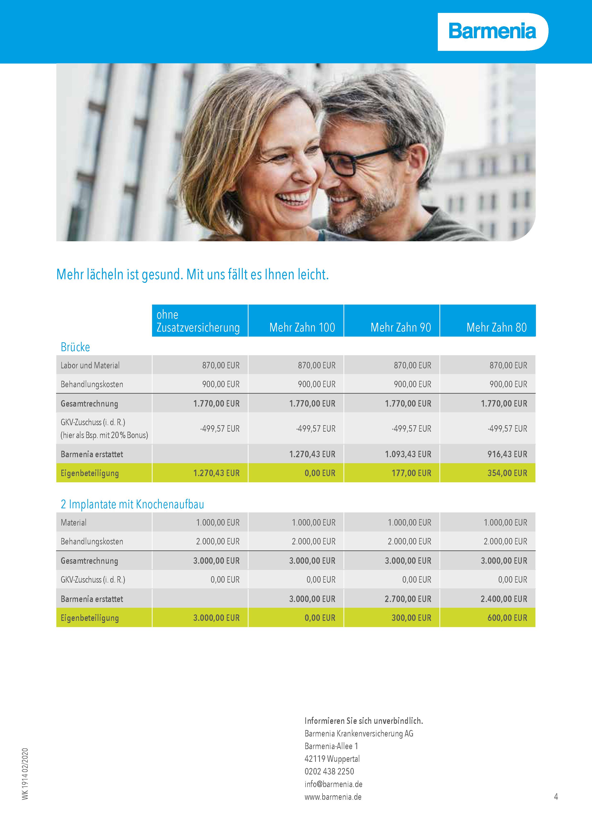 Produktchart   Mehr Zahn (dental) 4