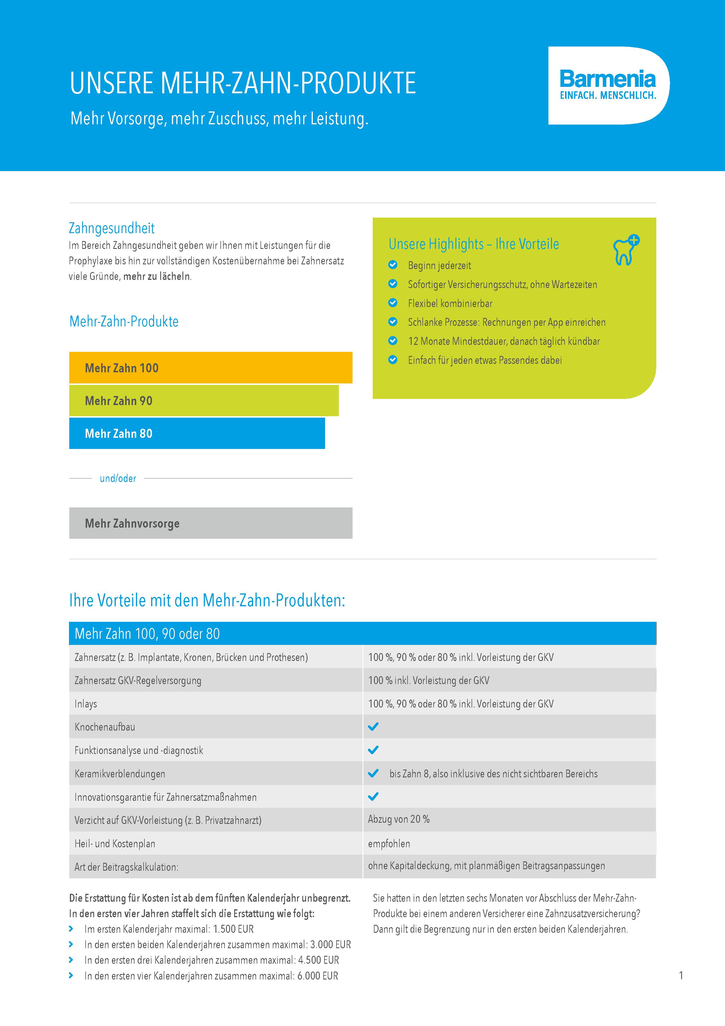 Produktchart   Mehr Zahn (dental)