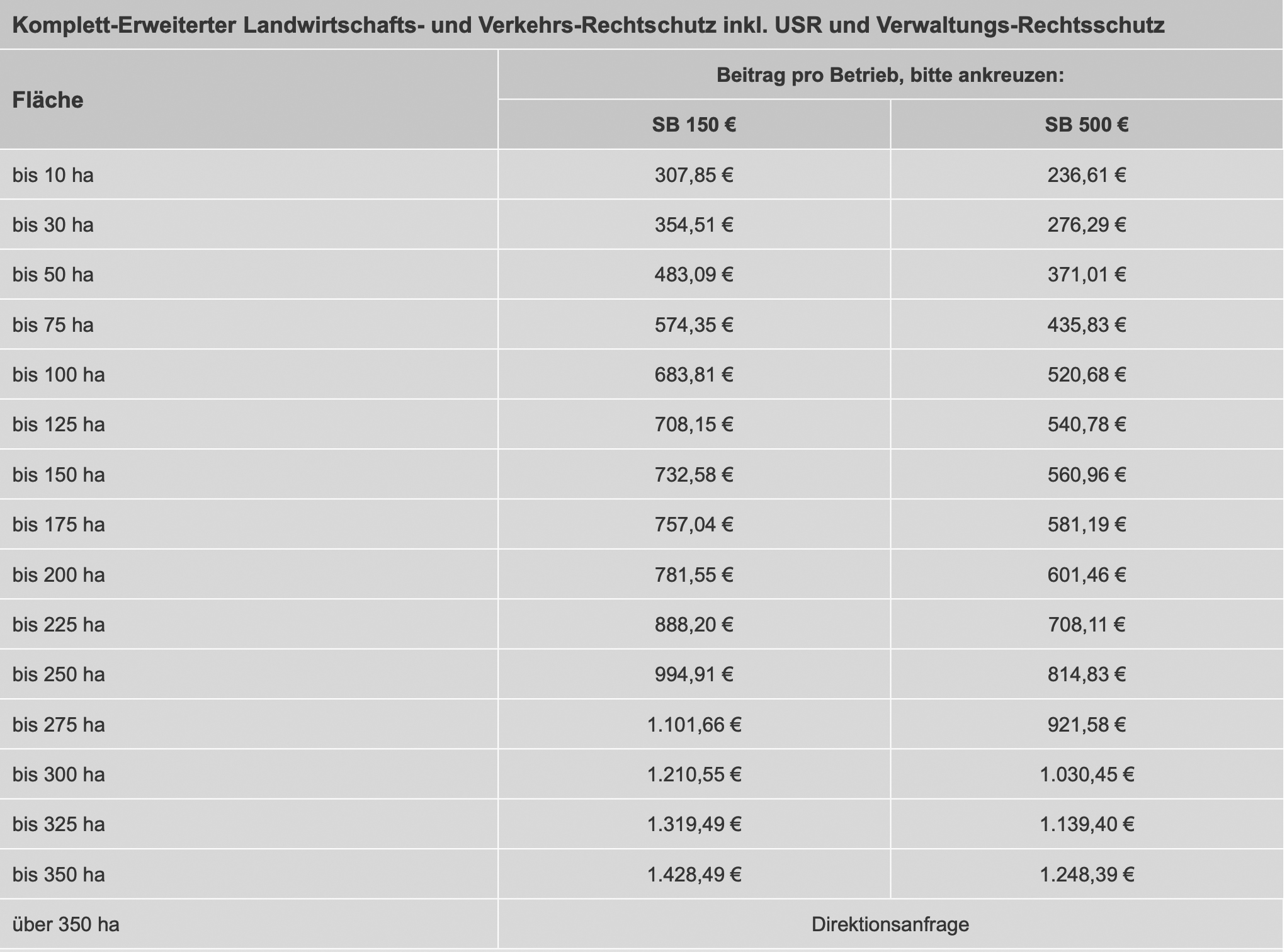 rv tabelle
