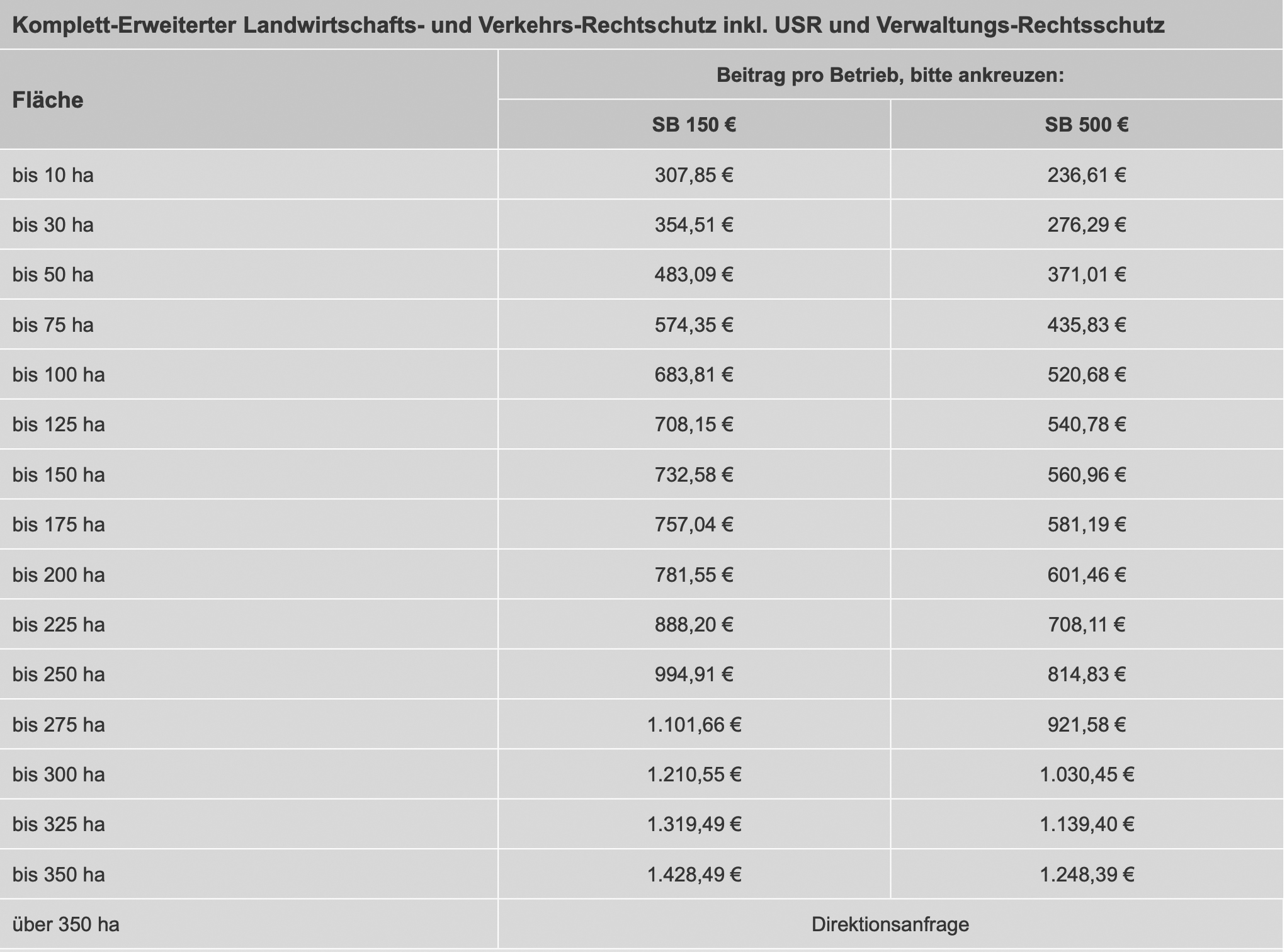 rv tabelle